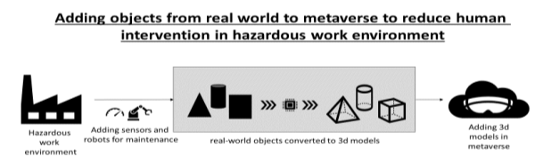 METAHERO-3d Modelling System