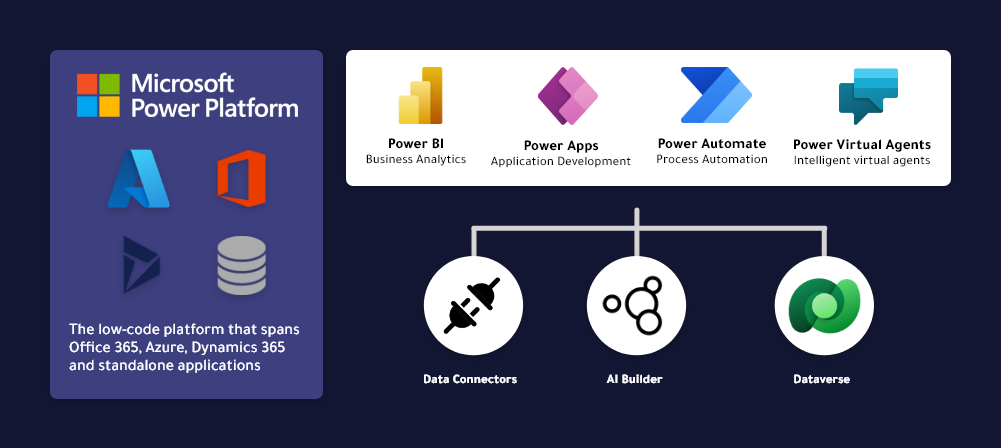 Microsoft Power Platform