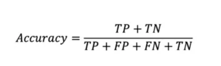 F1-Score Formula