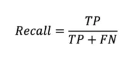 F1-Score Formula